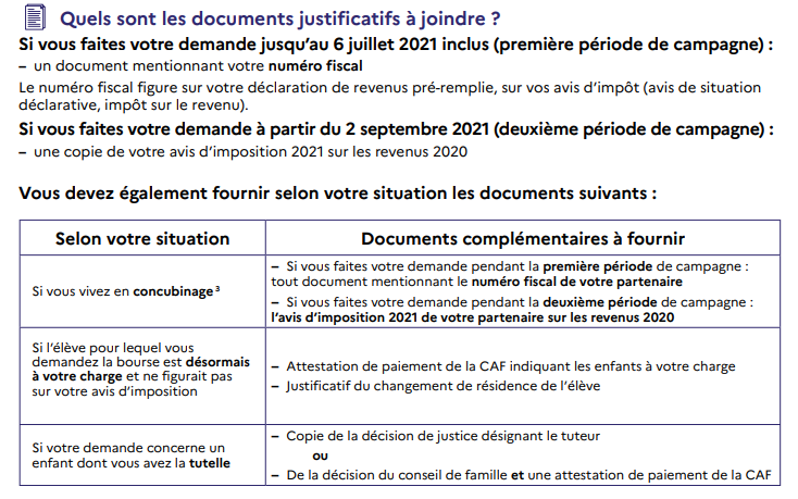 Pièces nécessaires à la demande de bourse