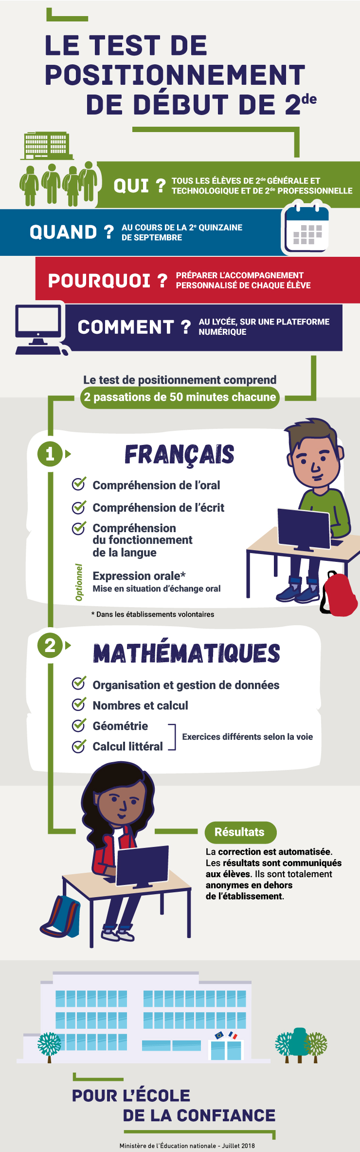 Infographie sur les tests de positionnement en seconde