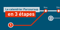 Logo Calendrier parcoursup