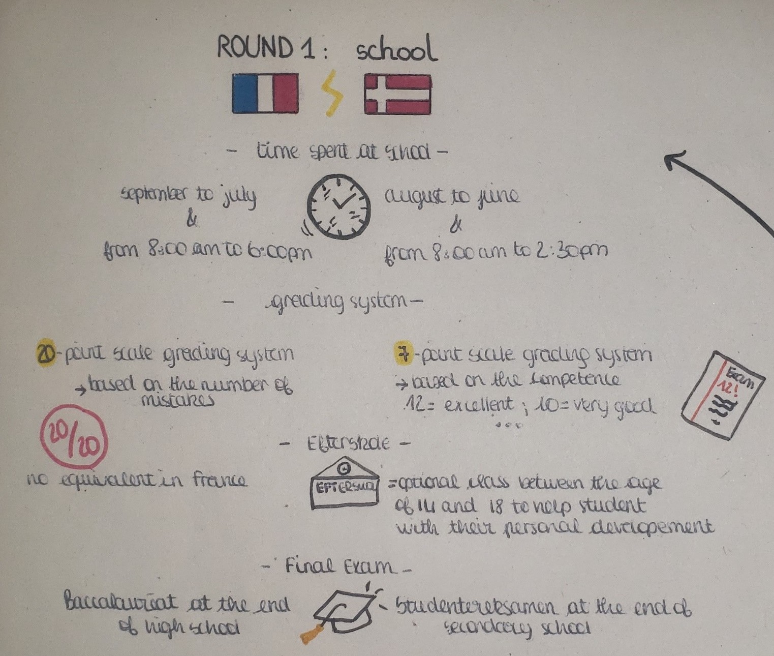 Voyage au Danemark