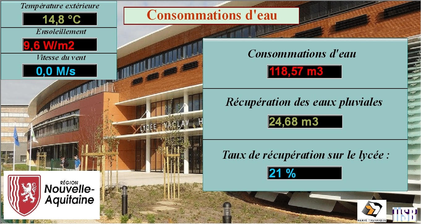 Données écologiques du lycée 1