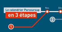 Calendrier parcoursup