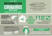 Extrait de l'affiche sur le coronavirus